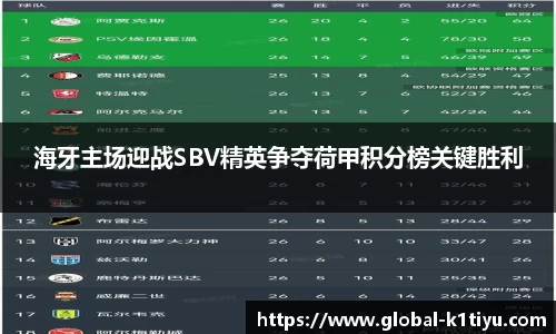 海牙主场迎战SBV精英争夺荷甲积分榜关键胜利